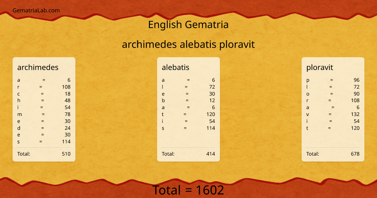 archimedes alebatis ploravit in english Gematria